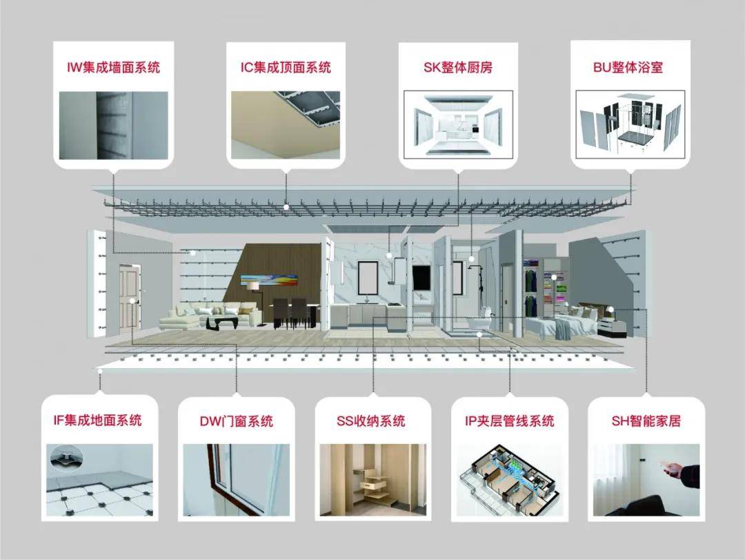顛覆傳統裝修，科逸引領裝配式內裝發展