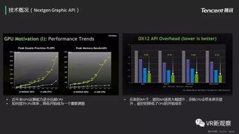 技術引領創新，品質定義未來——從騰訊互娛2016技術白皮書看游戲產業變革