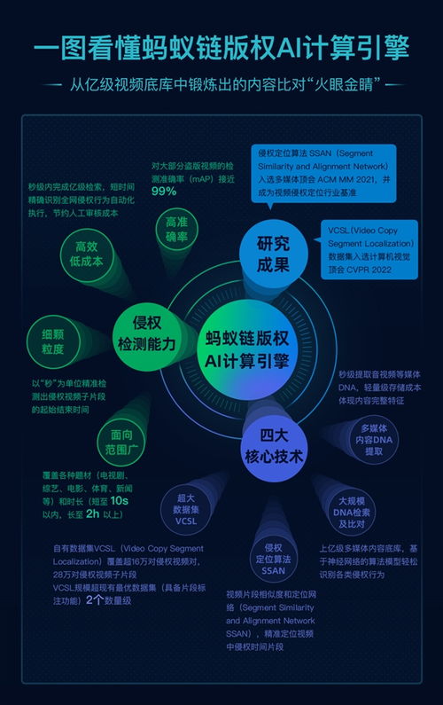 螞蟻鏈發布自研版權AI計算引擎 新技術為數字版權保護注入新動能